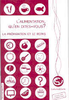L'alimentation, qu'en dites-vous ?