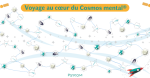 Voyage au coeur du cosmos mental